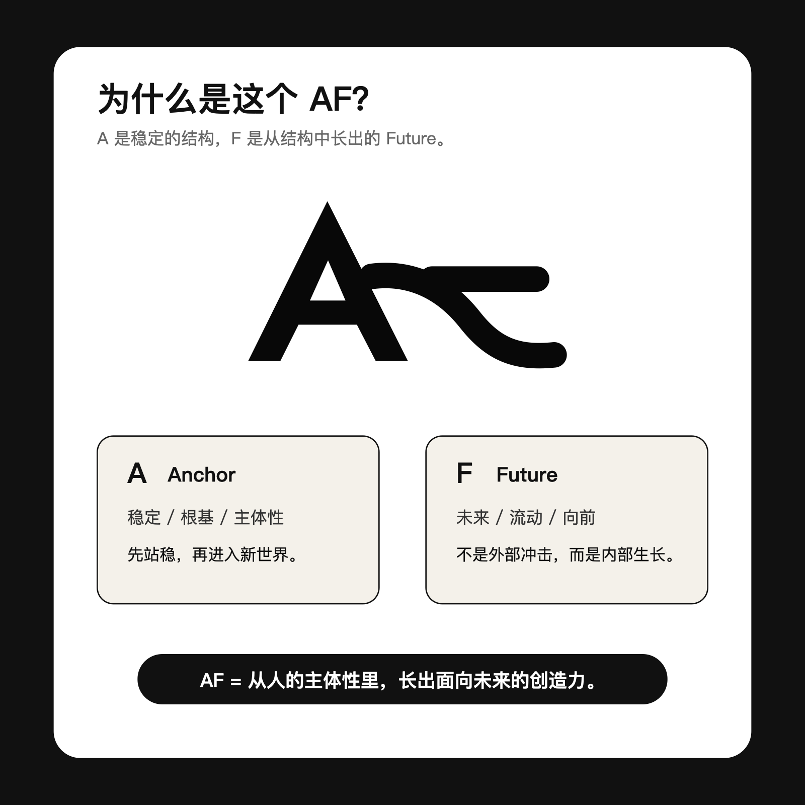 AiFan Logo 含义拆解