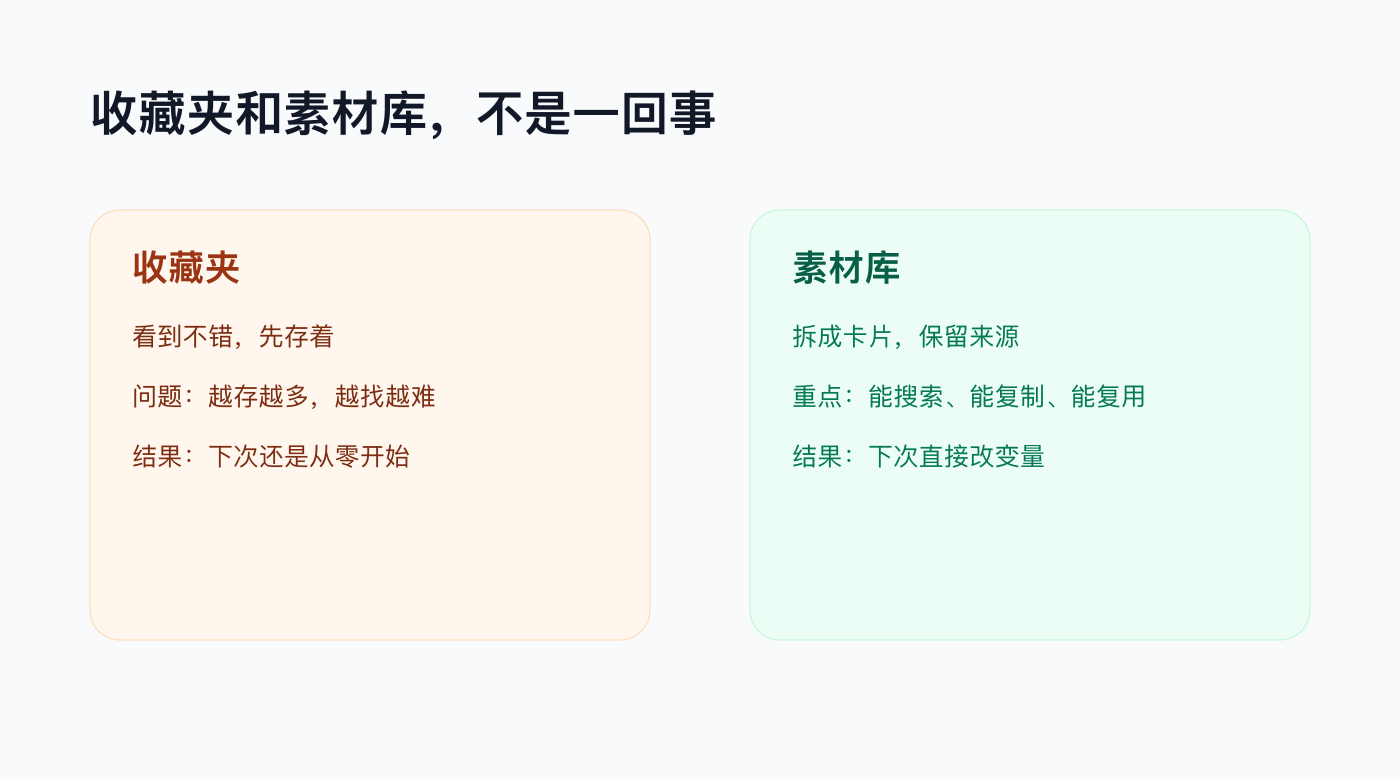 收藏夹和素材库对比