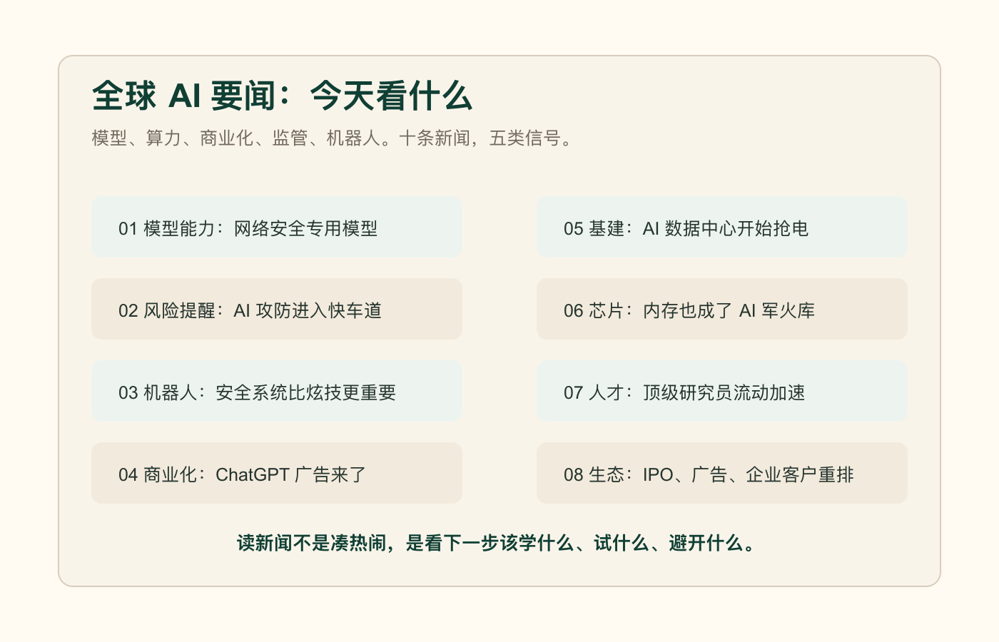 全球 AI 要闻地图